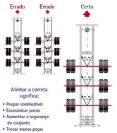 Curso de Alinhamento de Direção de Caminhões, Carretas e ônibus