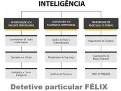 Detetive Particular Uberaba Félix 15 Anos