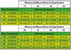 Autonomos e Assalariados