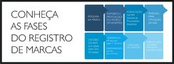 Aaaaa Registre Sua Marca em Goiânia Goiás Marcas e Patentes