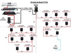 Monte a Sua Tão Sonhada Rede Ftth