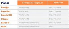 Plano de Saúde Sulamérica Saúde