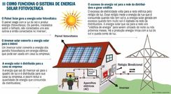 Energia Solar Fotovoltaica