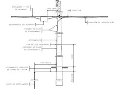 Projeto de Compartilhamento de Infraestrutura