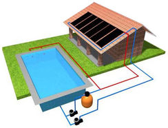 Aquecedor para Piscina Solar - Kit para Piscina de 20 m2