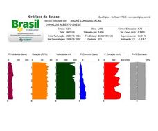 Hélice Contínua Brasil Fundação