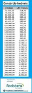 Crédito Imobiliário Consórcio Rodobens