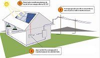 Kit Completo de Energia Solar de 1,36 Kwp