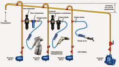 Instalações Pneumáticas Sistemas