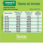 Unimed Federaçãowhatsapp