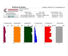 Estaca Hélice Contínua Cimentão