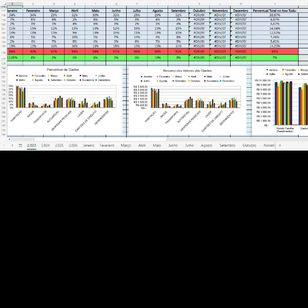 Planilha Financeira de Controle de Gastos Mensal com Gráficos