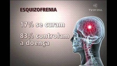 Esquizofrenia - Internação e Tratamento