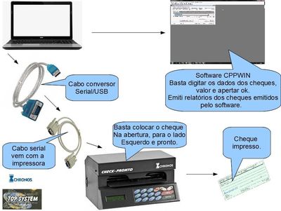 Software Emissor de Cheques em Campinas