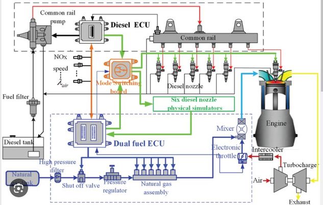 Curso de Mecânica Diesel Convencional e Eletrônica