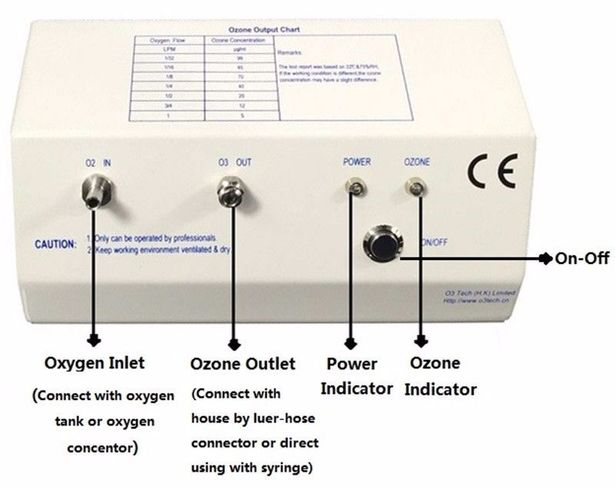Gerador de Ozônio Medicinal Profissional (novo)