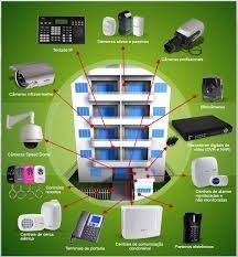 Segurança Eletrônica em Condomínio