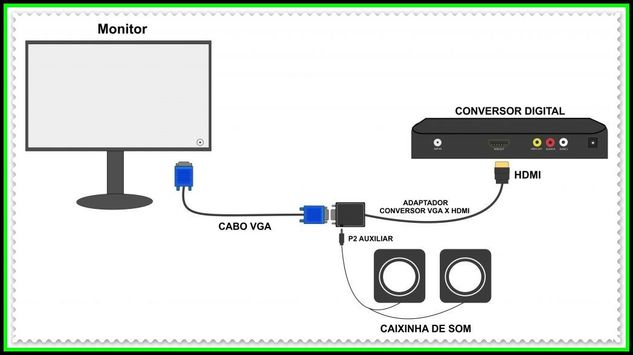 Conversor Hdmi para Vga com áudio. Tv, Xbox, Projetores Etc. Novo